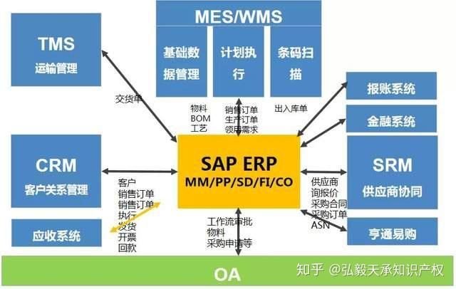 企业管理系统定制开发 ERP/OA/CRM 一体化解决方案