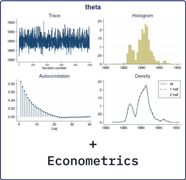 模型/数据/实证/Stata/python建模/计量/机器学习