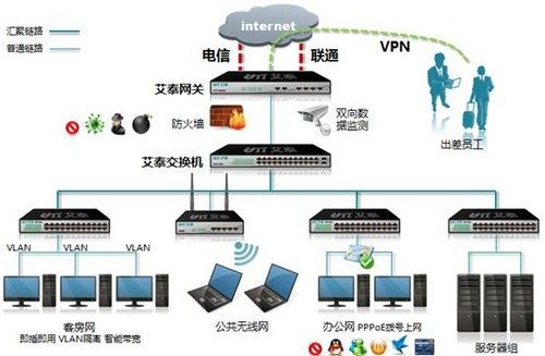 网站安全检测漏洞扫描与安全加固