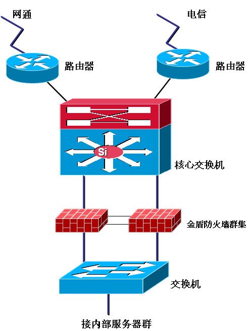 专业Python脚本及网络安全设备调试服务