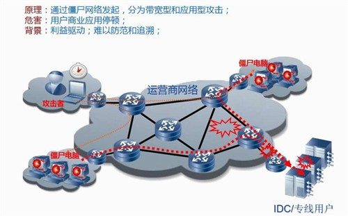 Web渗透测试基础版