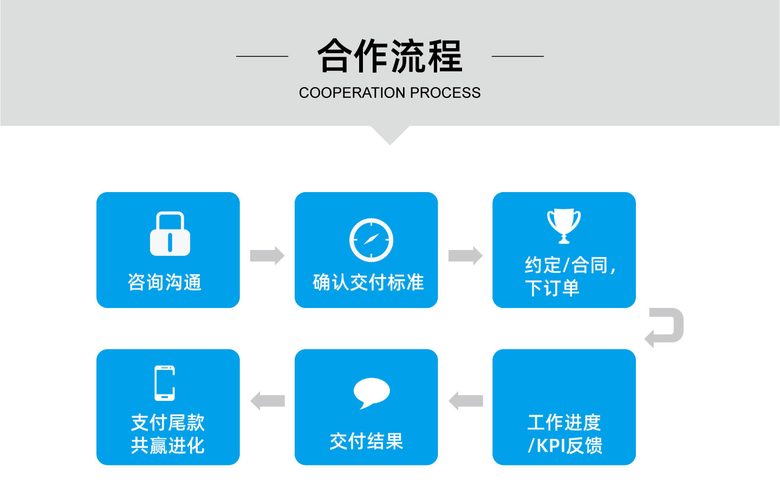 商品数据抓取/价格库存监测采集接口/市场调研分析