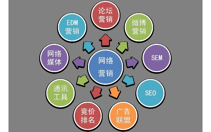 个人竞价代运营 抖音信息流投流 精准营销